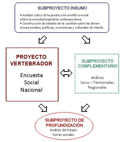 Estructura