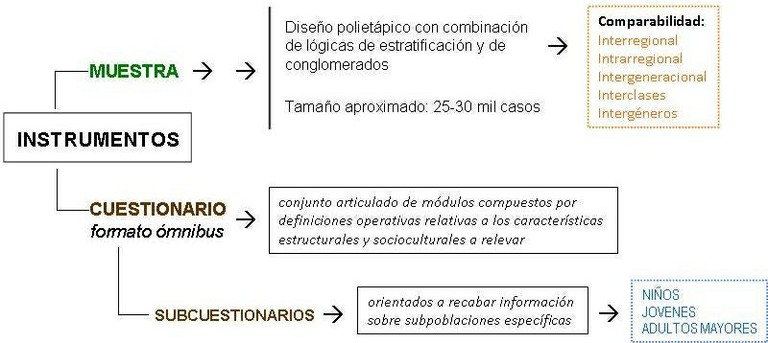 proyecto vertebrador 2