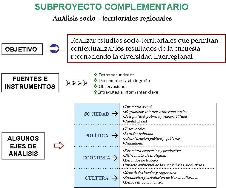 subproy complementario