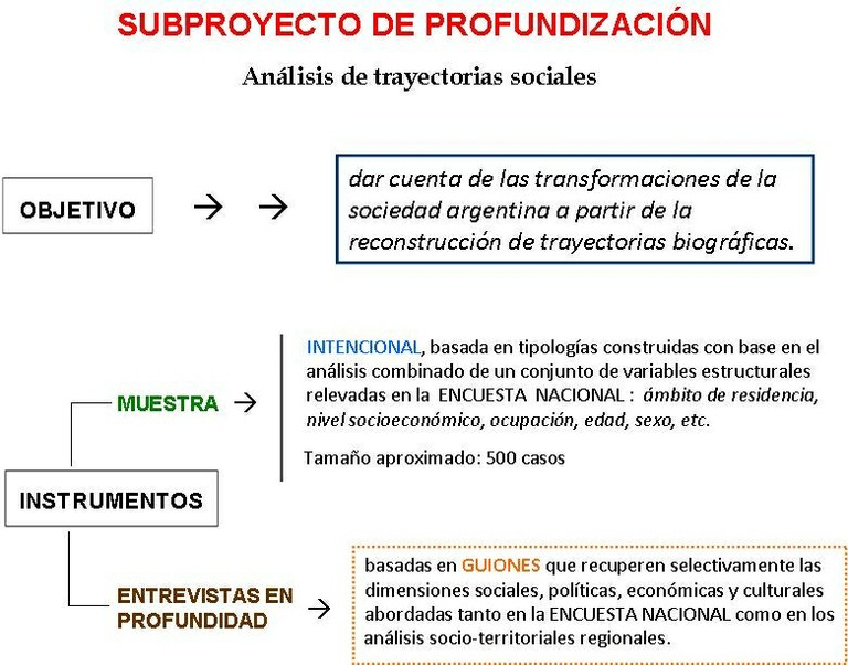 subproy profundizacion